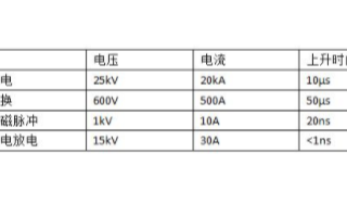 瞬态抑制二极管在<b>电压</b><b>瞬</b>变中保护元器件不受伤害