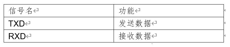 UART接口的基礎知識詳解