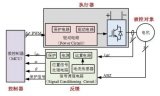 <b class='flag-5'>FOC</b>電機(jī)<b class='flag-5'>控制</b>原理_<b class='flag-5'>FOC</b>如何實(shí)現(xiàn)精準(zhǔn)<b class='flag-5'>控制</b>