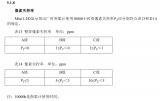 掀开Mini LED华丽的外衣，直击其技术的核心本质：芯片与封装