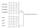 建立一个存储机器人信号的功能块FB5