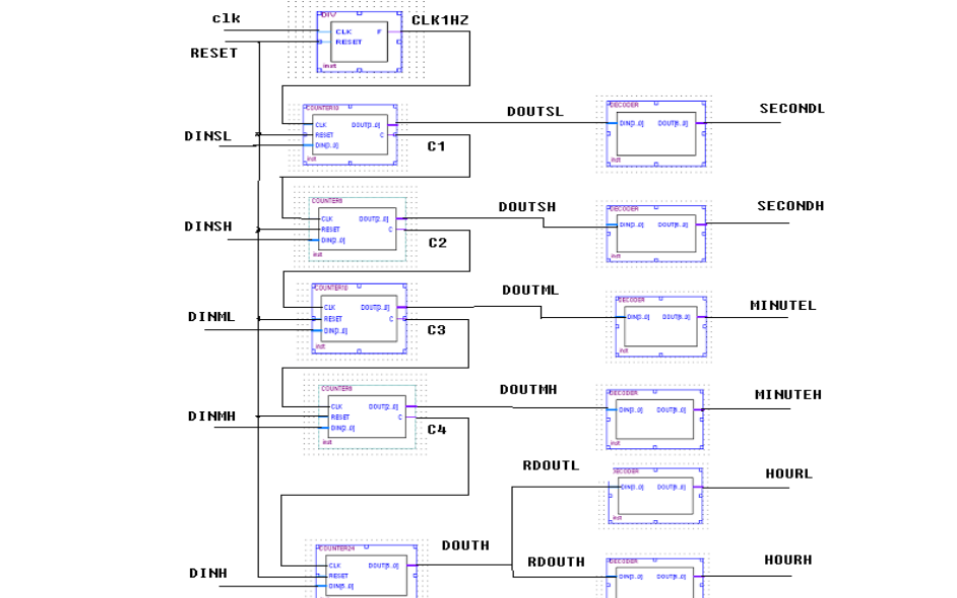 使用VHDL语言和FPGA设计<b>一</b><b>个</b>多功能<b>数字钟</b>的论文免费下载