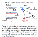 使用知識圖譜作為輸入的表征，研究一個端到端的graph-to-text生成系統