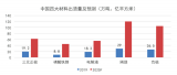 張小飛:關(guān)于鋰電四大材料的趨勢