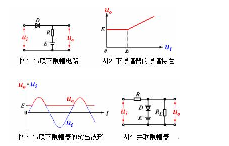 什么是限幅<b>二極管</b>?限幅<b>二極管</b>的電路原理圖解