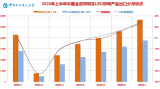 七月份中国照明行业出口额为56.37亿美元,同比增长达29.03%