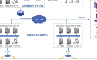 电力高清无线监控系统的结构及方案设计