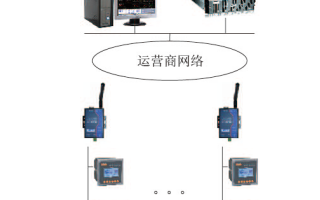 智慧用电监测预警系统的架构、功能及设计方案