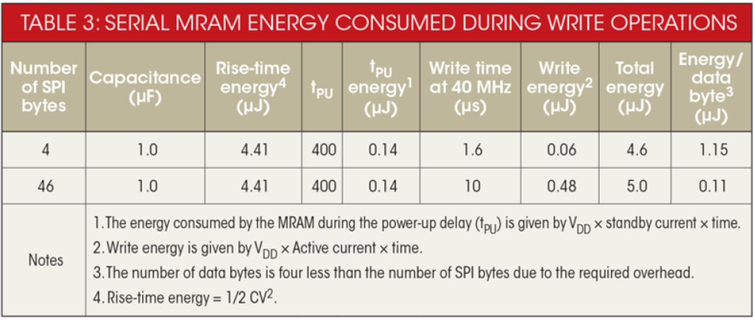 MCU和LDO消耗的能量