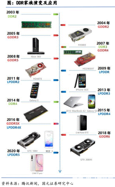 科技研发gdp2020年_中国gdp2020年(2)