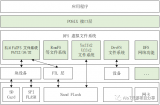 如何通过SD卡和ymodem串口升级固件