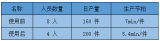 川崎机器人与勤工机器人共同打造自动化焊接生产线