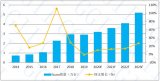 GGII编制《2020年中国SCARA机器人行业调研报告》