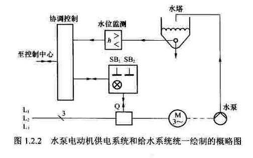 怎樣看<b class='flag-5'>電氣控制電路圖</b>第二版PDF電子書免費下載