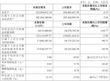 敏芯股份研发新一代MEMS麦克风芯片