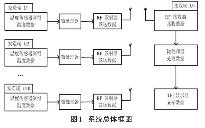 使用STM32单片机实现无线测温系统<b class='flag-5'>项目的</b>论文和<b class='flag-5'>工程</b>文件与<b class='flag-5'>流程图</b>合集