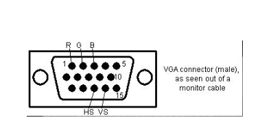 VGA硬件电路设计之如何驱动VGA连接器