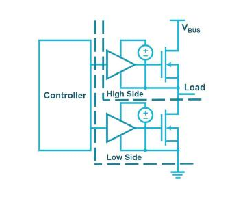 【泰克電源設計與測試】致工程師系列之五：優化寬禁帶材料器件的半橋和門驅動器設計