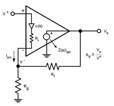 如何采<b>用电流</b>反馈<b>放大器</b>进行实现应<b>用电</b>路的设计