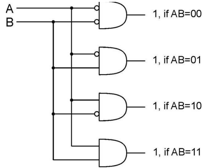 <b class='flag-5'>寄存器</b>和<b class='flag-5'>内存</b>条的基础实现电路方案