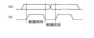 I2C總線的傳輸協(xié)議及工作原理