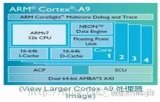 ARM、MCU、DSP、FPGA、SOC的比较及相关介绍