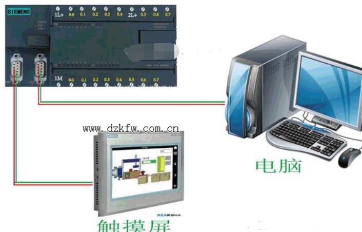 <b class='flag-5'>触摸屏</b>和<b class='flag-5'>PLC</b><b class='flag-5'>通讯</b>的原理说明