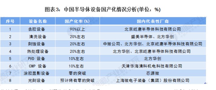 20132019年中国大陆半导体设备市场规模呈现逐年增长态势