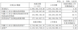 得邦照明、萬潤科技公布了2020年半年度報告