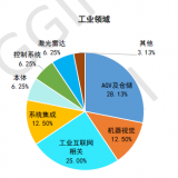 移动机器人的资本市场谁能活下来