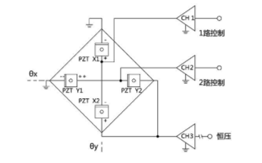 N35系列压电偏转镜的结构简介，它的优势是什么