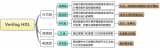 Verilog HDL語言技術(shù)要點(diǎn)