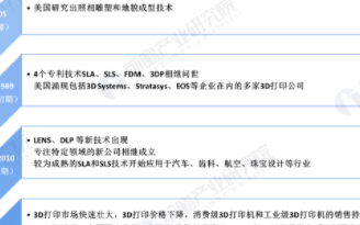 我國(guó)3D打印行業(yè)市場(chǎng)規(guī)模持續(xù)增長(zhǎng),預(yù)測(cè)2025年將超過(guò)630億元