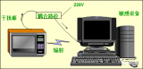 EMC基础知识总结大全