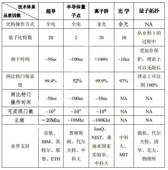 IBM对战霍尼韦尔，量子计算领域的<b>竞争逐渐</b><b>白热化</b>