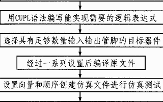 在Protel99SE开发软件中实现FPGA/CPLD系统的设计