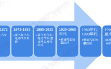 全球汽车保有量逐年增长， 未来汽车维修服务发展潜力巨大