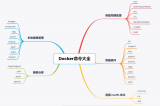 Docker的主要用途