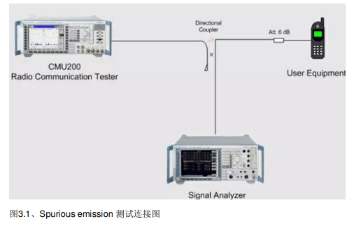 UMTS<b class='flag-5'>測(cè)試</b><b class='flag-5'>項(xiàng)目</b>的系統(tǒng)原理與<b class='flag-5'>測(cè)試</b>原理<b class='flag-5'>介紹</b>