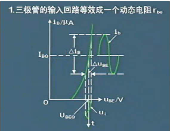 放大电路分析：三极管的微变等效电路