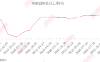 8月铅蓄电池消费表现一般，9月仍将维持震荡趋势