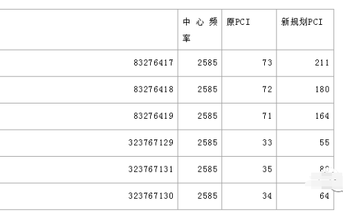 新规划PCI核查<b class='flag-5'>工具</b>的<b class='flag-5'>使用方法</b>和应用事例