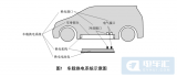 汽标委电动车辆分标委在深圳组织召开2020年标准审查会