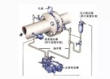 孔板流量计与楔形流量计的区别