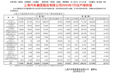 東風日產超越上汽通用或許也就成為了大概率事件