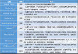 石墨烯商用的近况_全球十大石墨烯企业