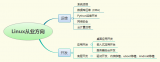 嵌入式Linux開發板的選擇