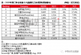 晶圆代工竞争态势显得愈加激烈 发展势头强劲