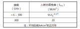 電磁輻射劑量指標(biāo)的變化