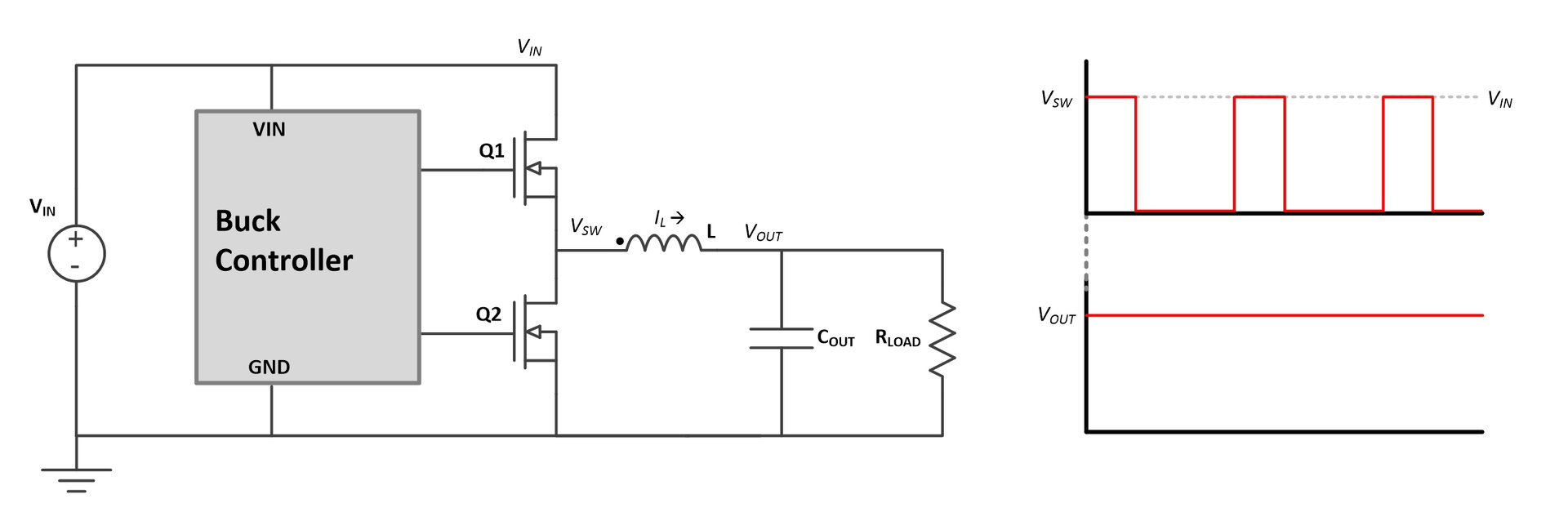 PCB設計3個技巧，輕松降低降壓電路中的EMI